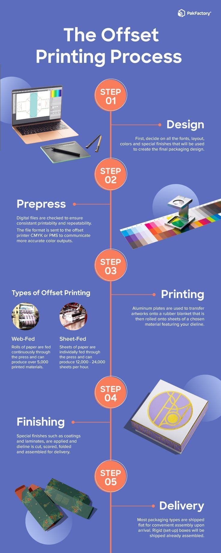 Precept Prints production floor